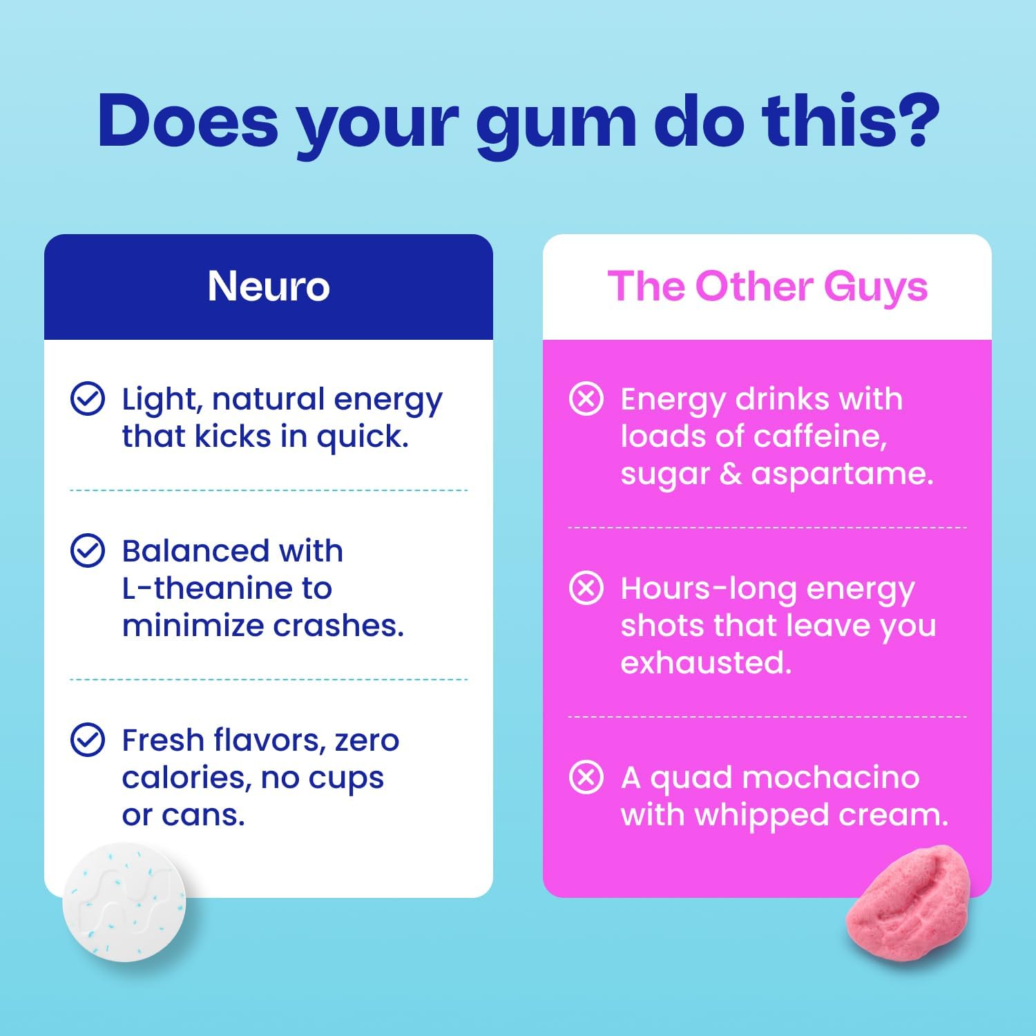 Peppermint Focus Boost Gum